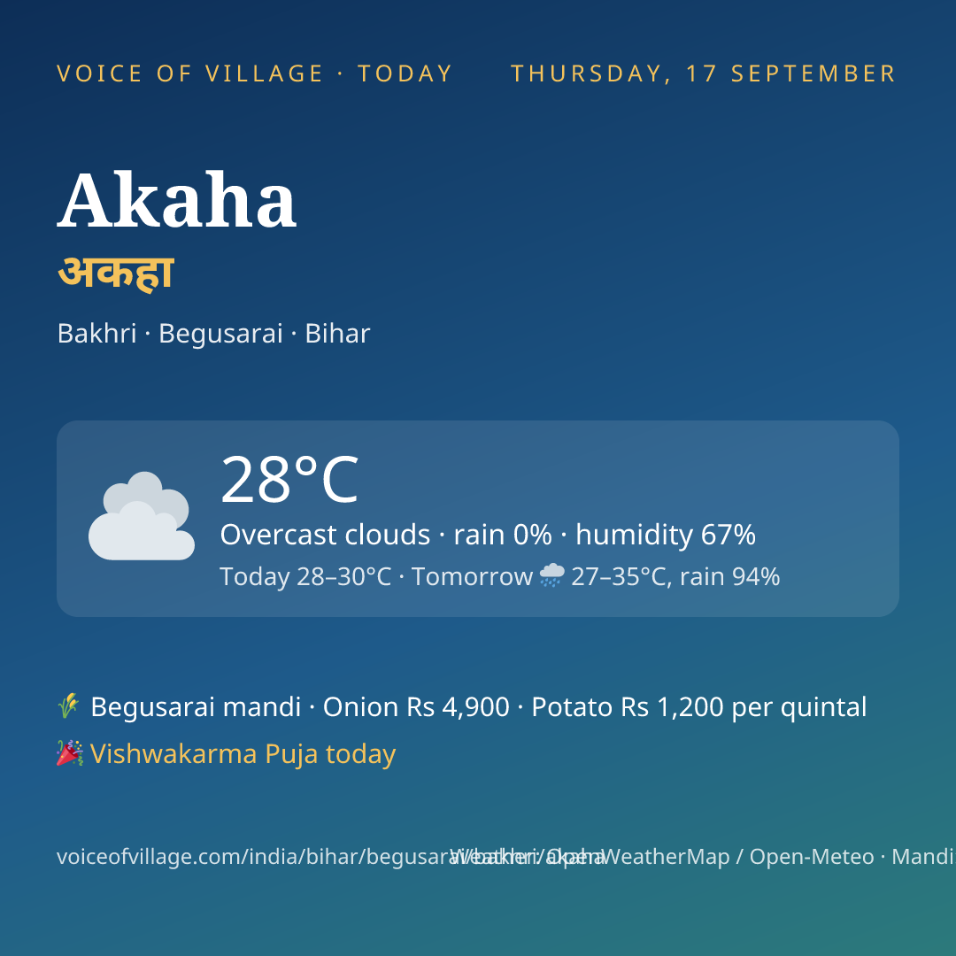 Akaha today