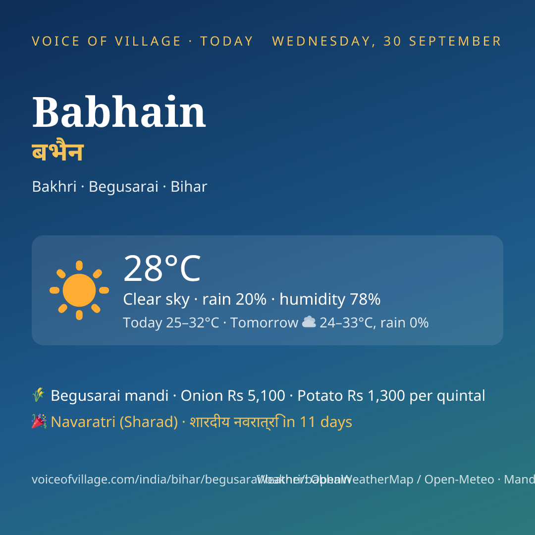 Babhain today