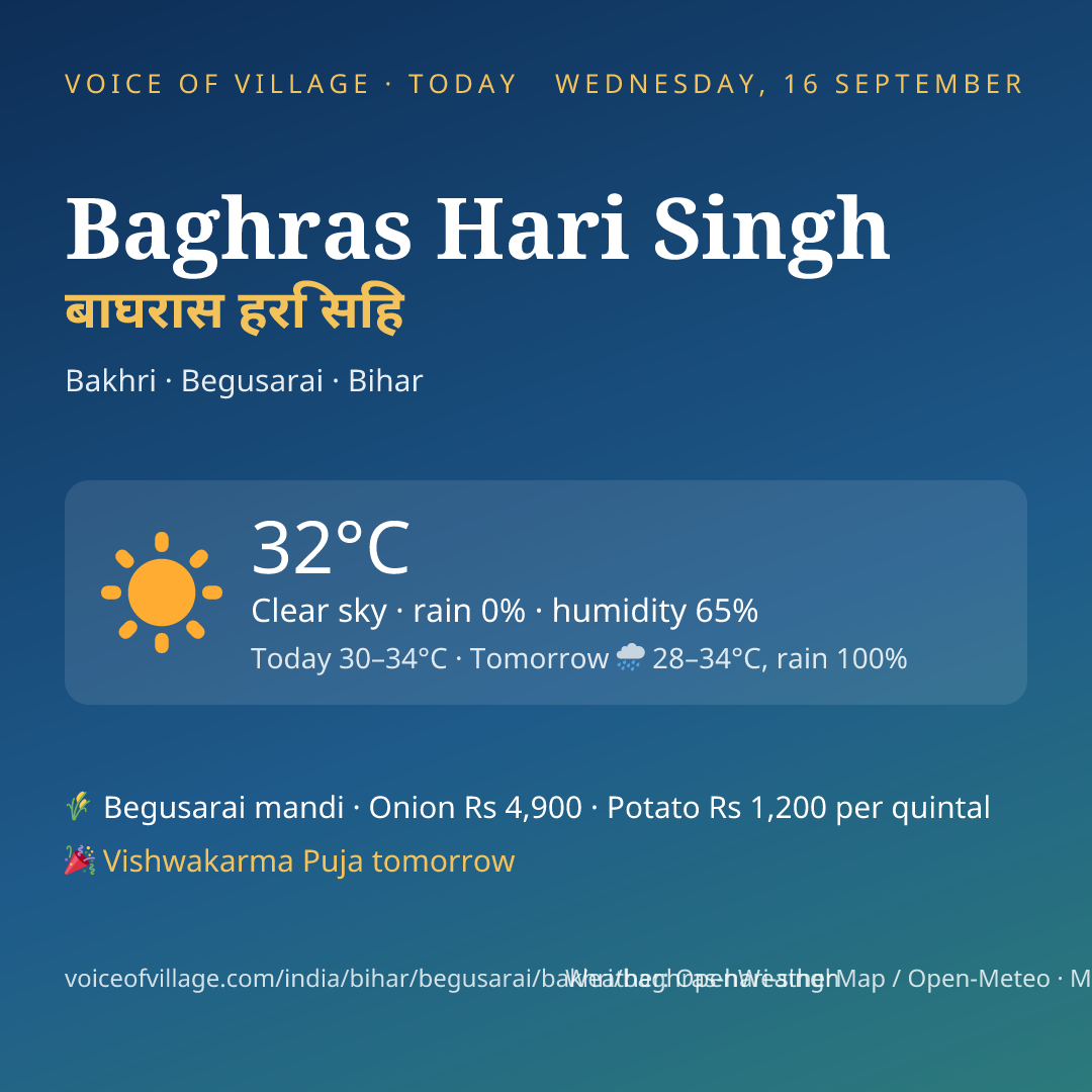 Baghras Hari Singh today