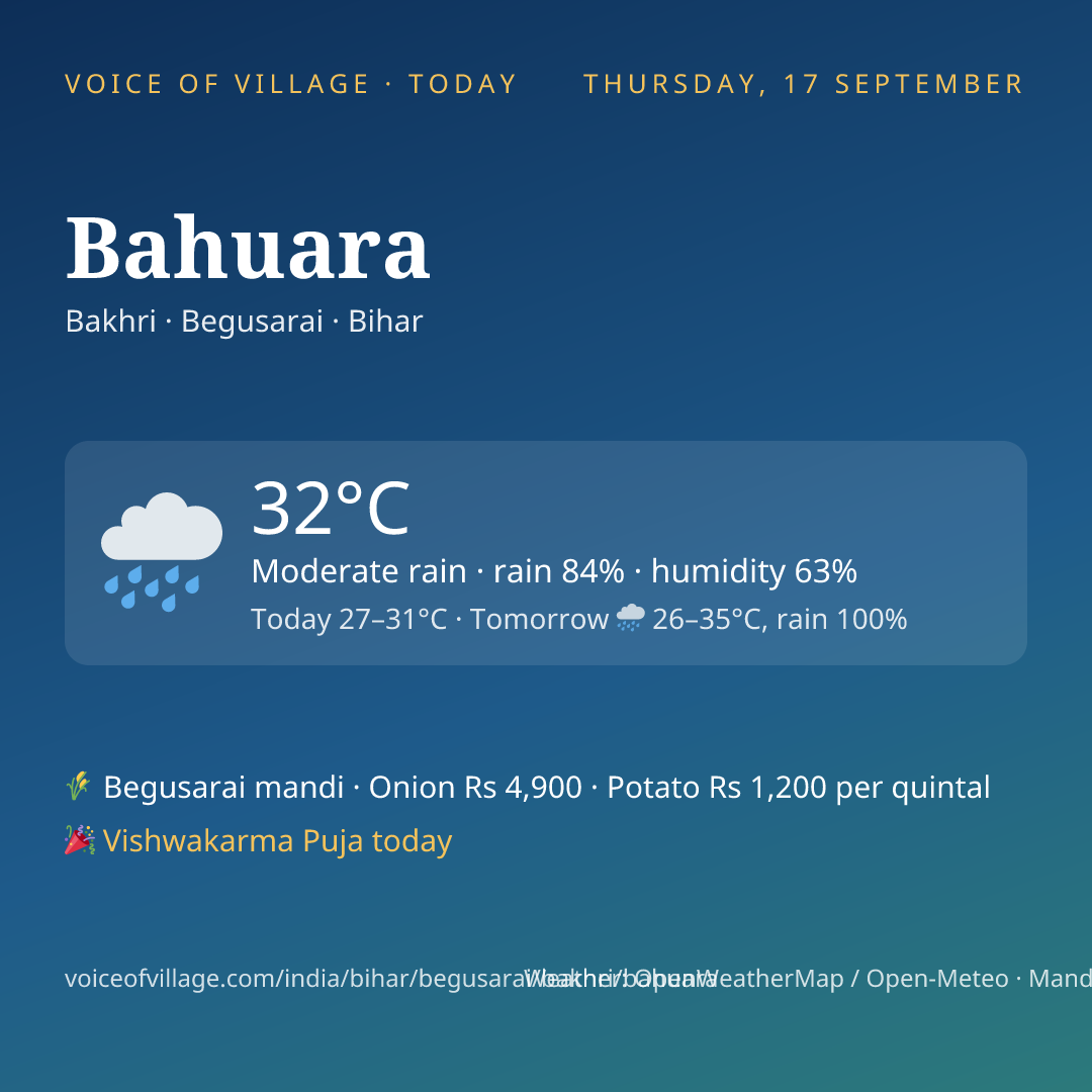 Bahuara today