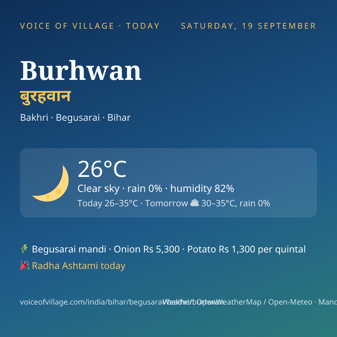 Burhwan today