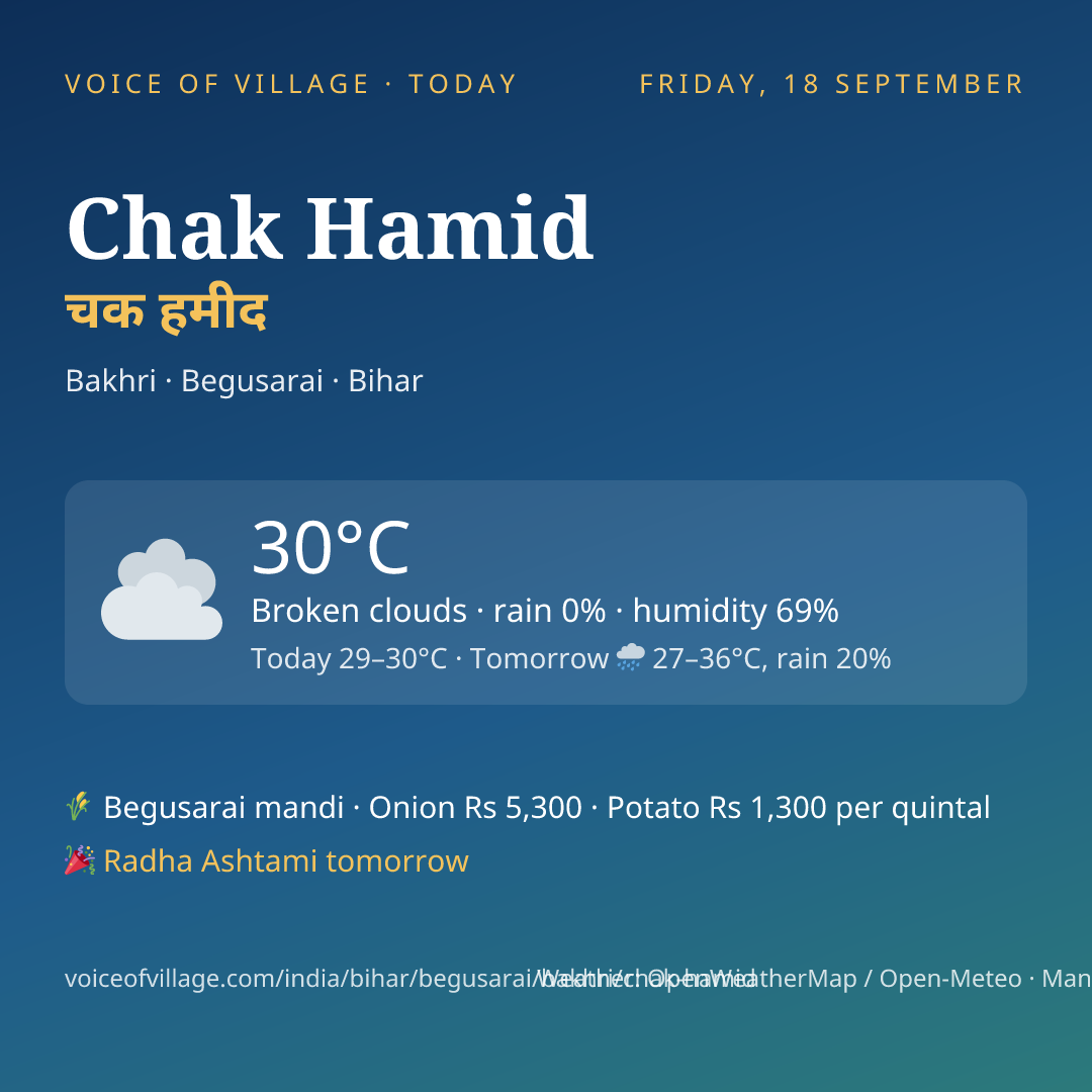 Chak Hamid today