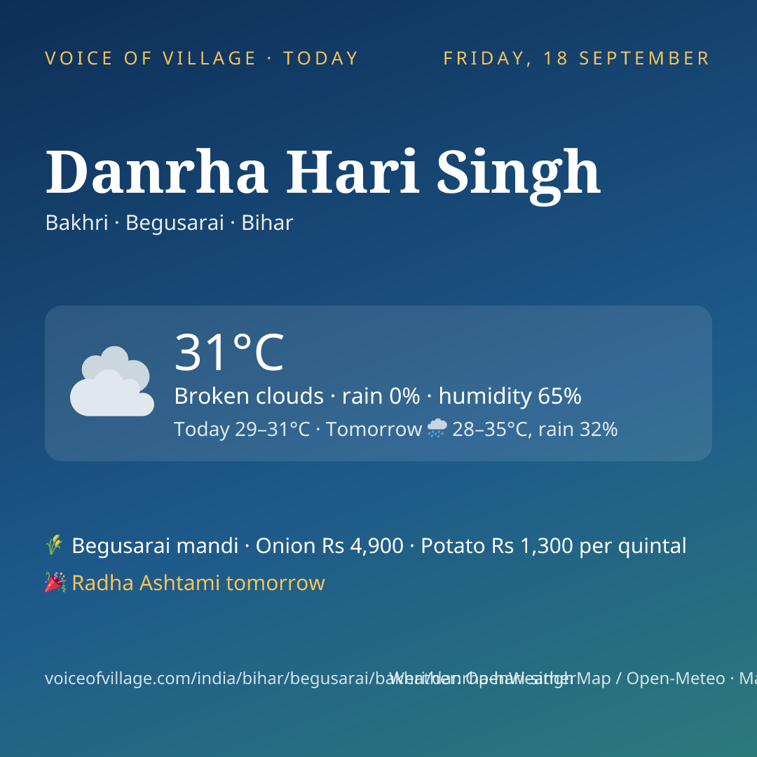 Danrha Hari Singh today