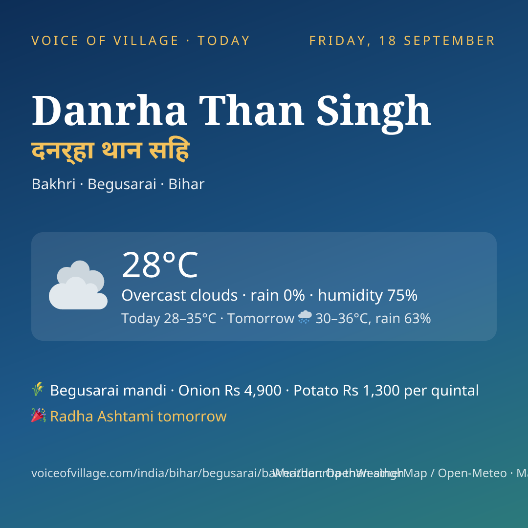 Danrha Than Singh today