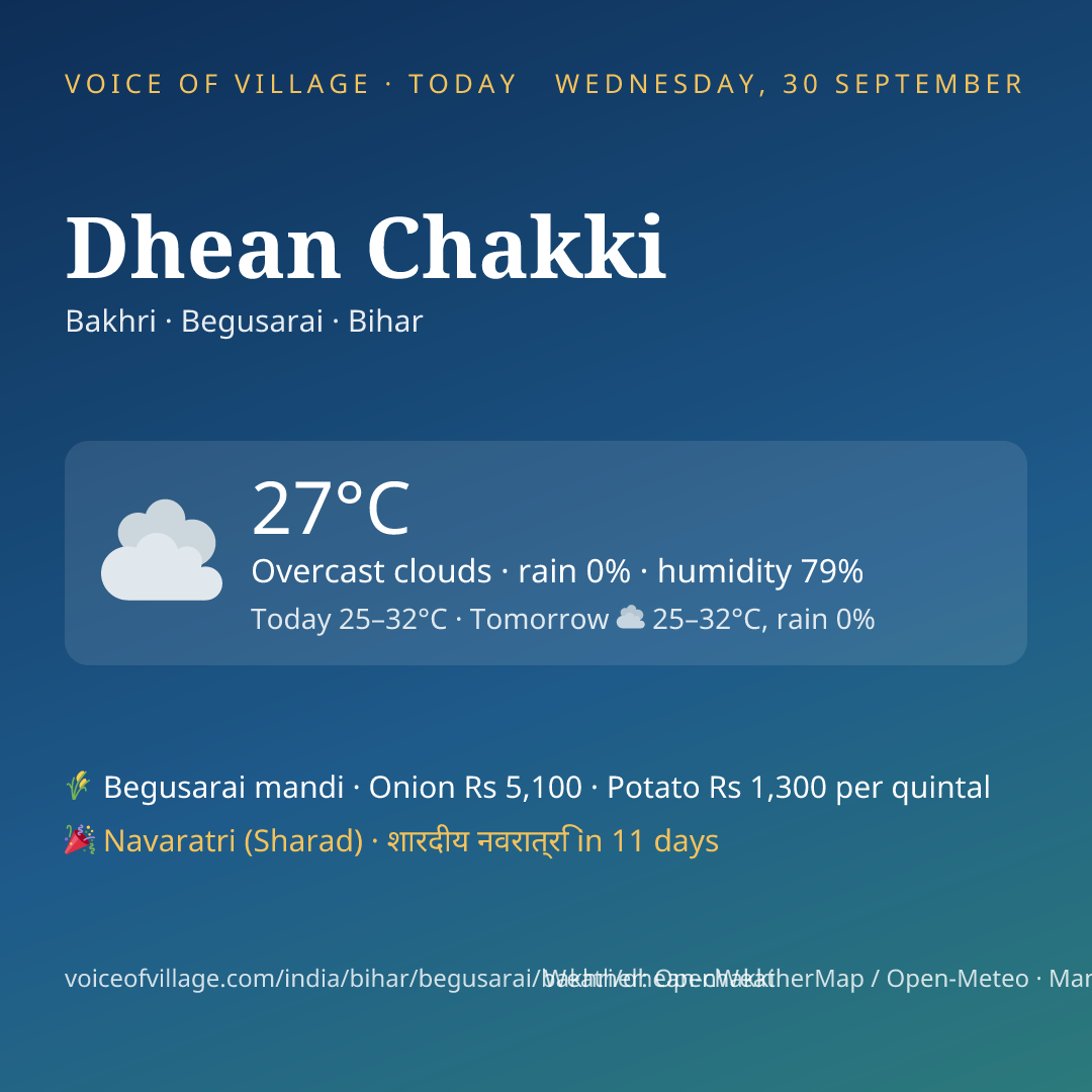 Dhean Chakki today