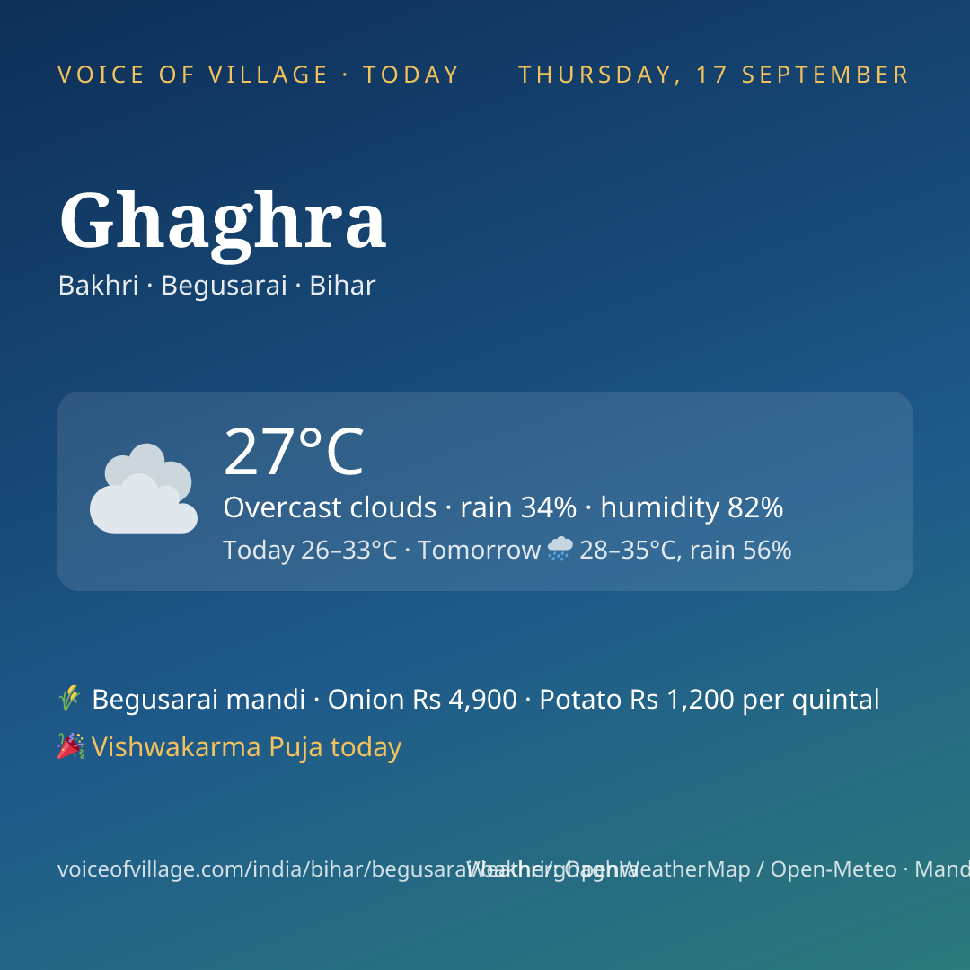 Ghaghra today