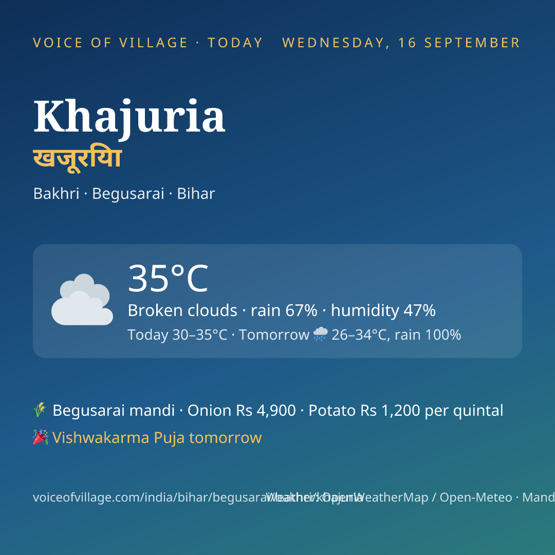 Khajuria today