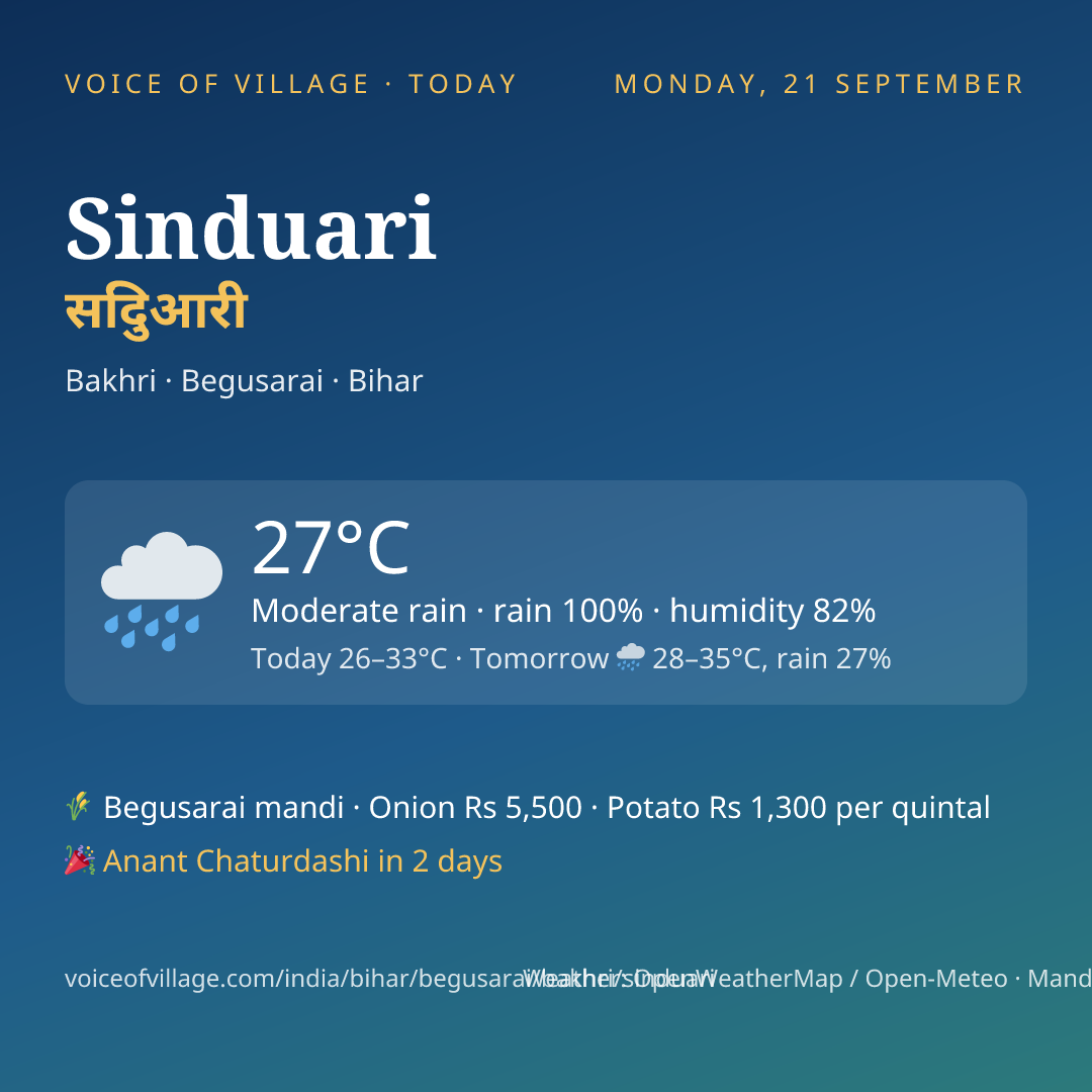 Sinduari today