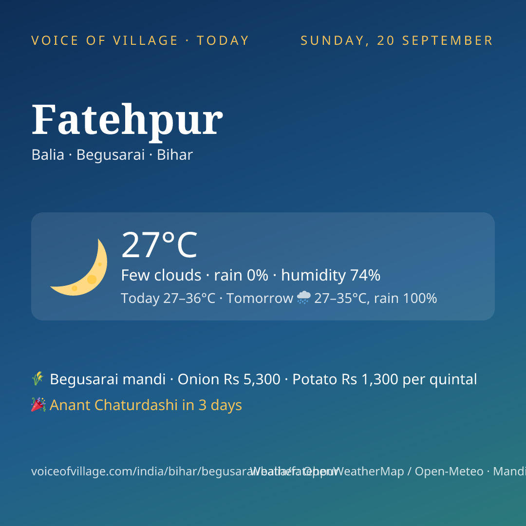 Fatehpur today