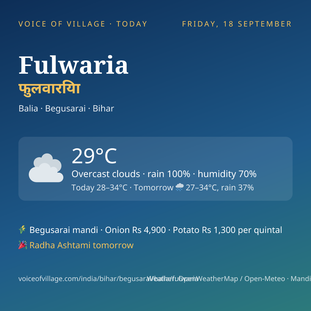 Fulwaria today