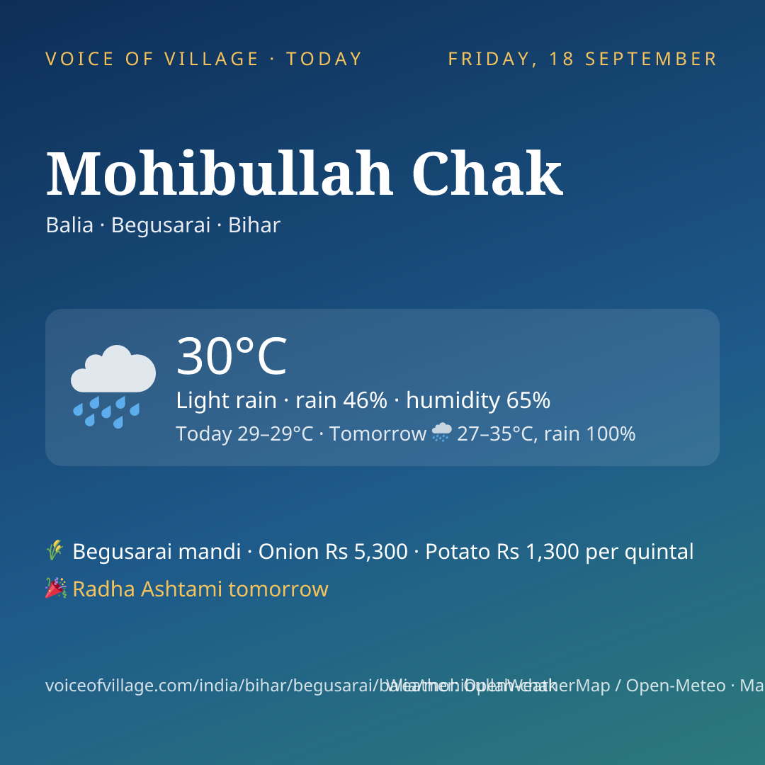 Mohibullah Chak today
