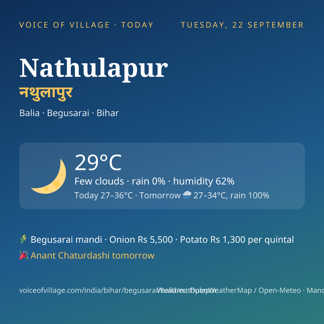 Nathulapur today