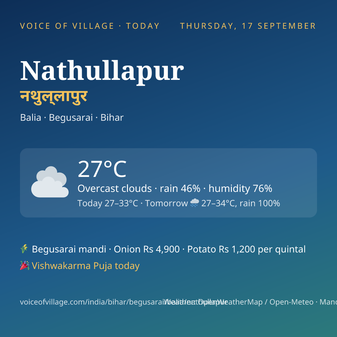 Nathullapur today