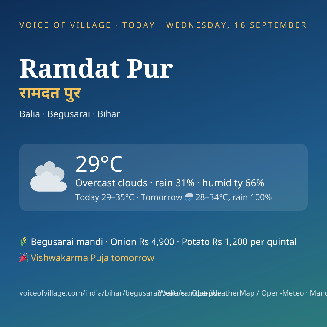 Ramdat Pur today