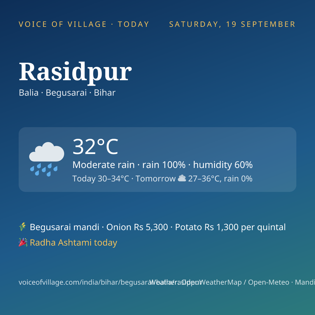 Rasidpur today