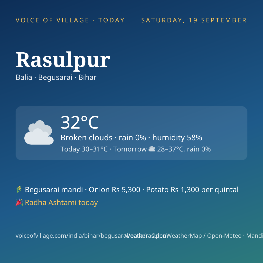 Rasulpur today