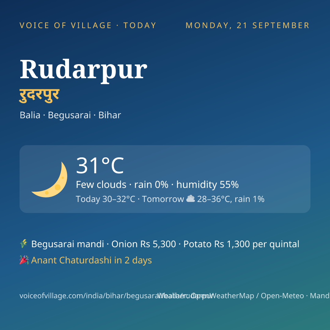 Rudarpur today