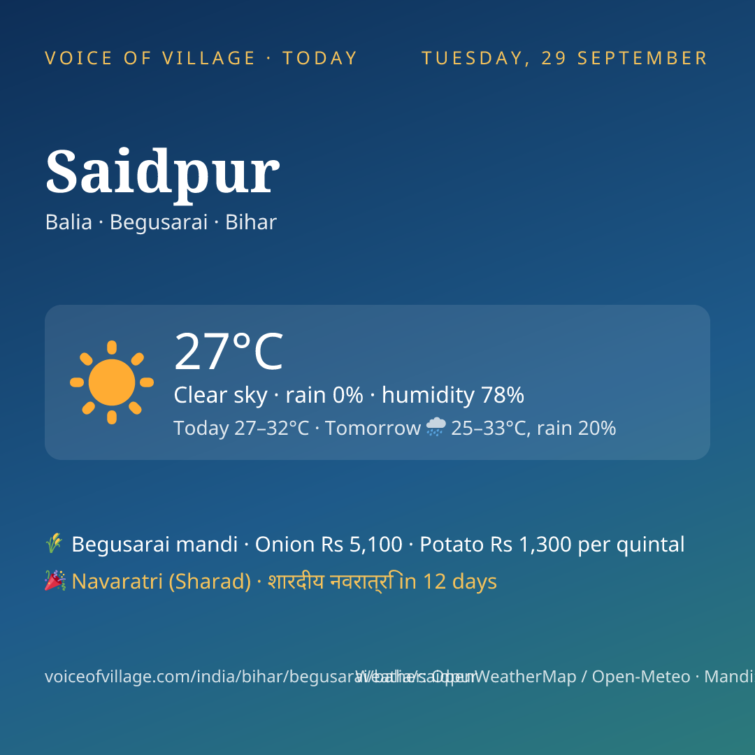 Saidpur today