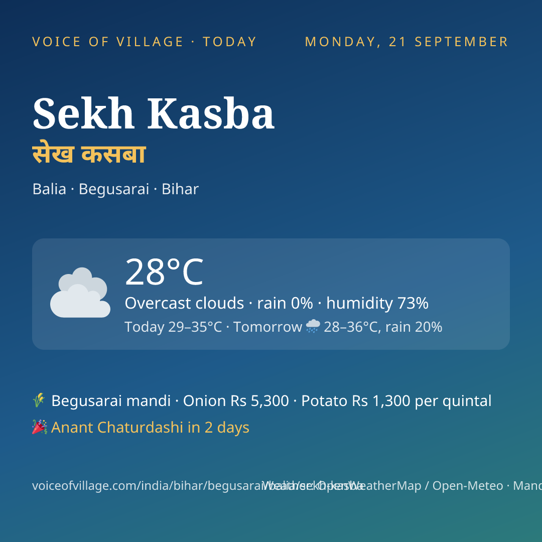 Sekh Kasba today
