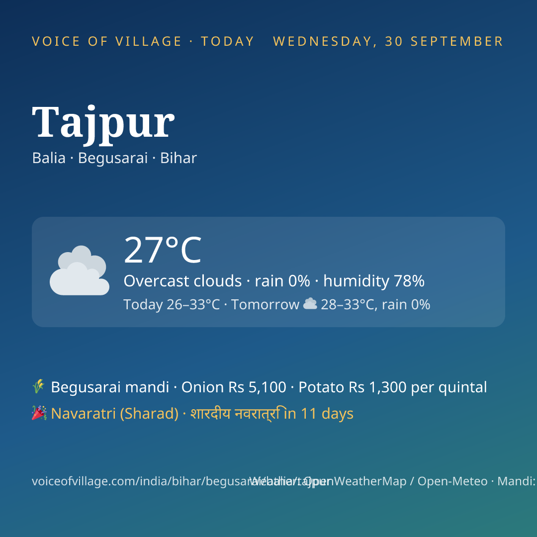 Tajpur today