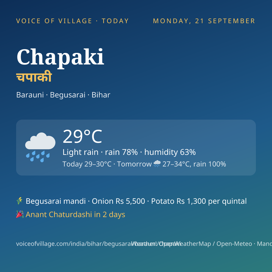 Chapaki today