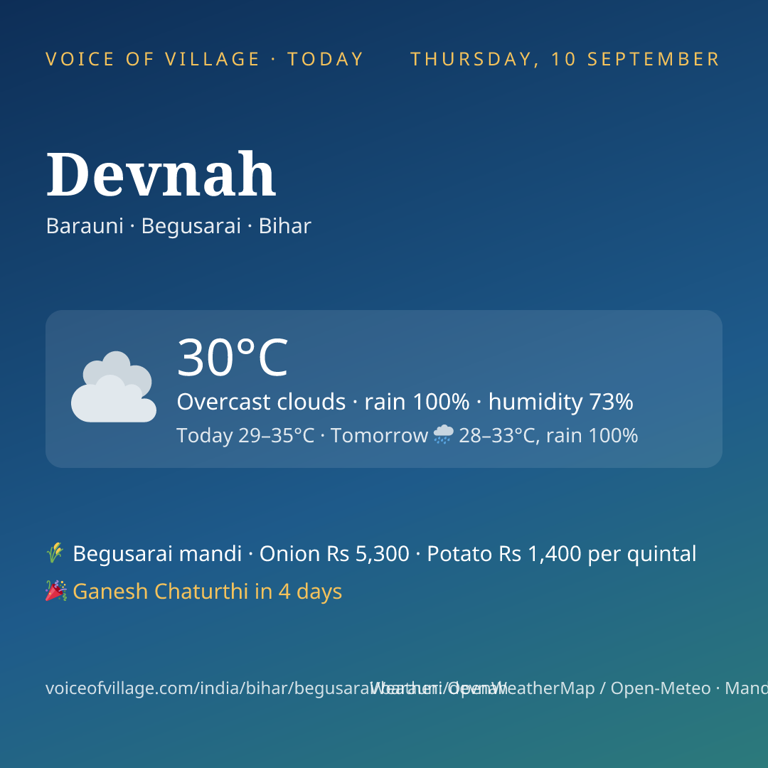 Devnah today
