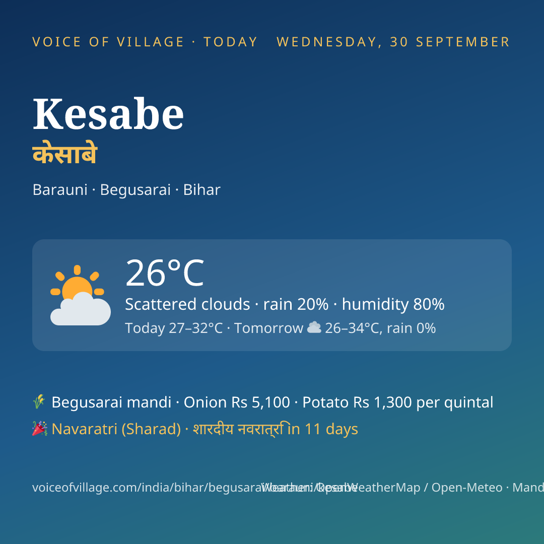 Kesabe today