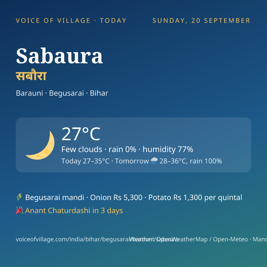 Sabaura today