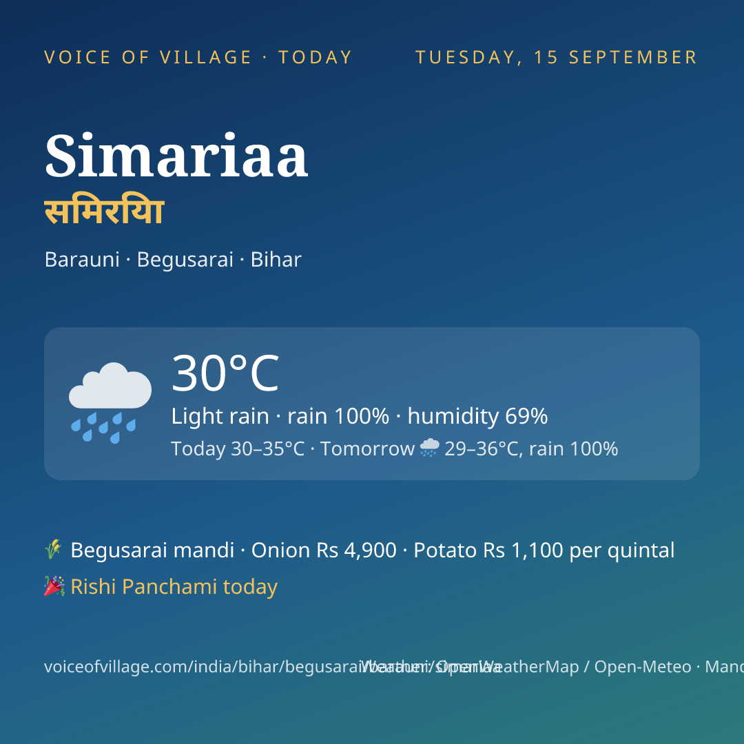 Simariaa today