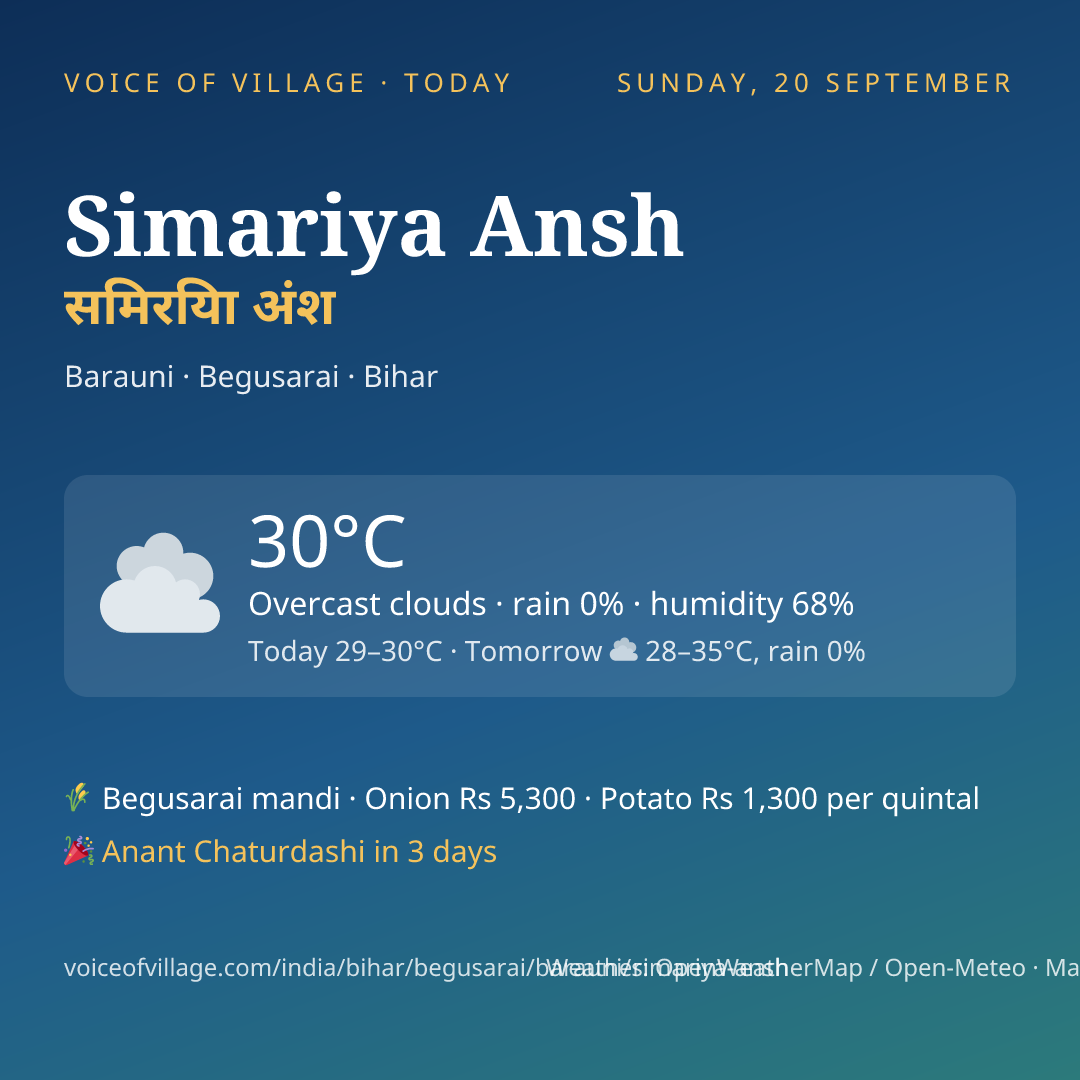 Simariya Ansh today