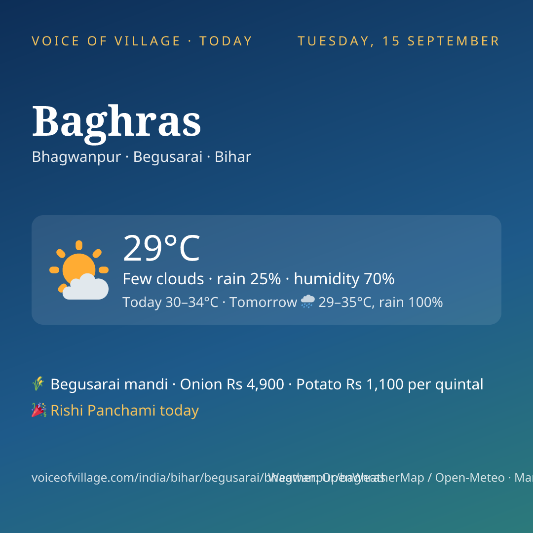 Baghras today