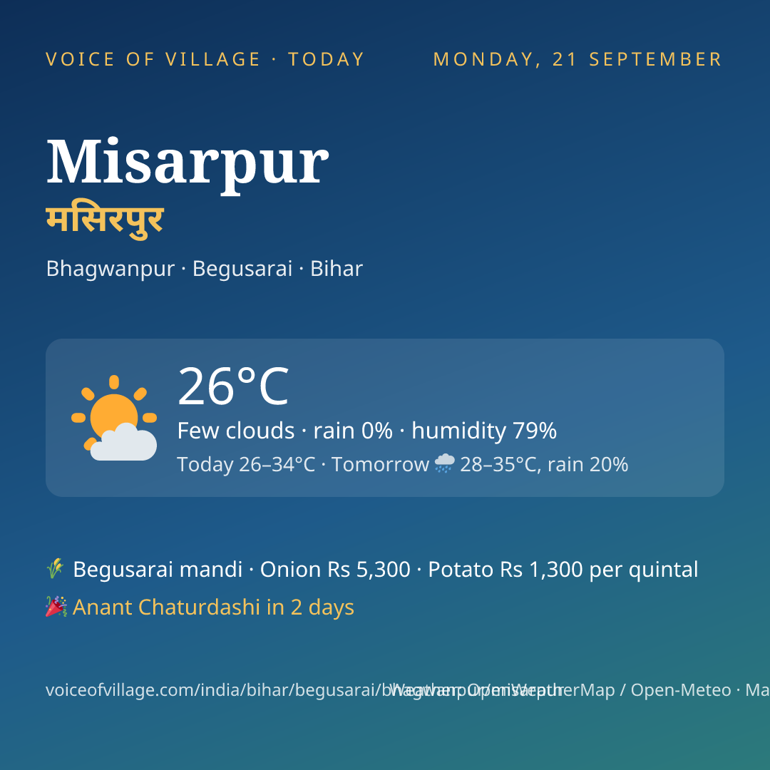 Misarpur today