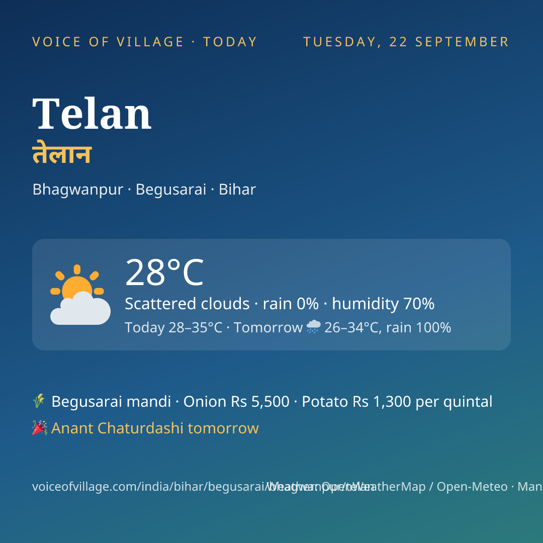Telan today