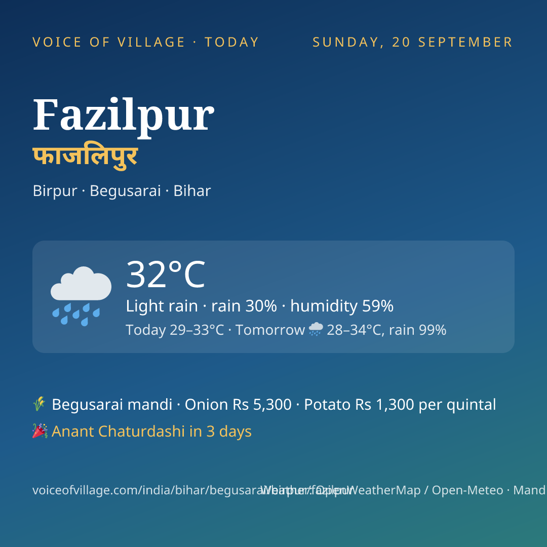 Fazilpur today