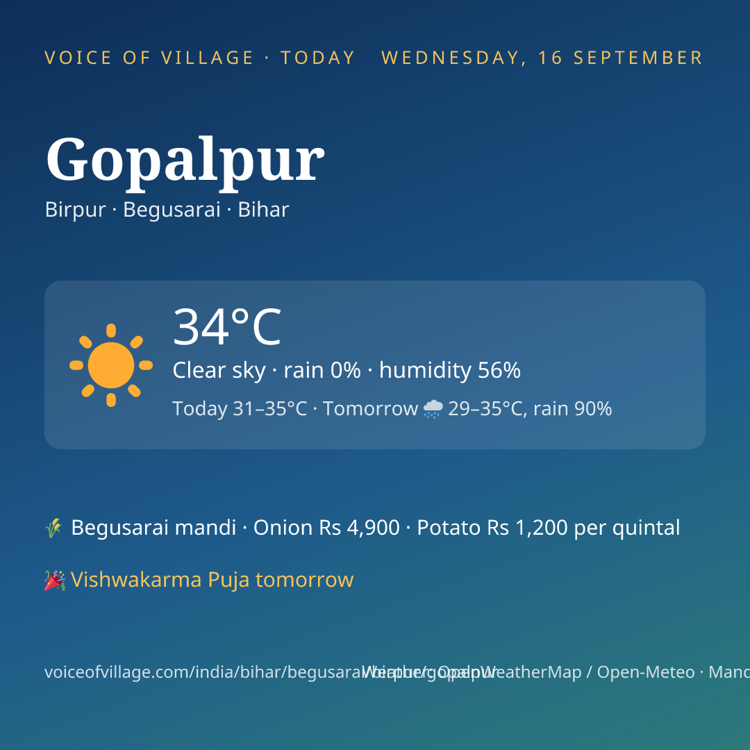 Gopalpur today