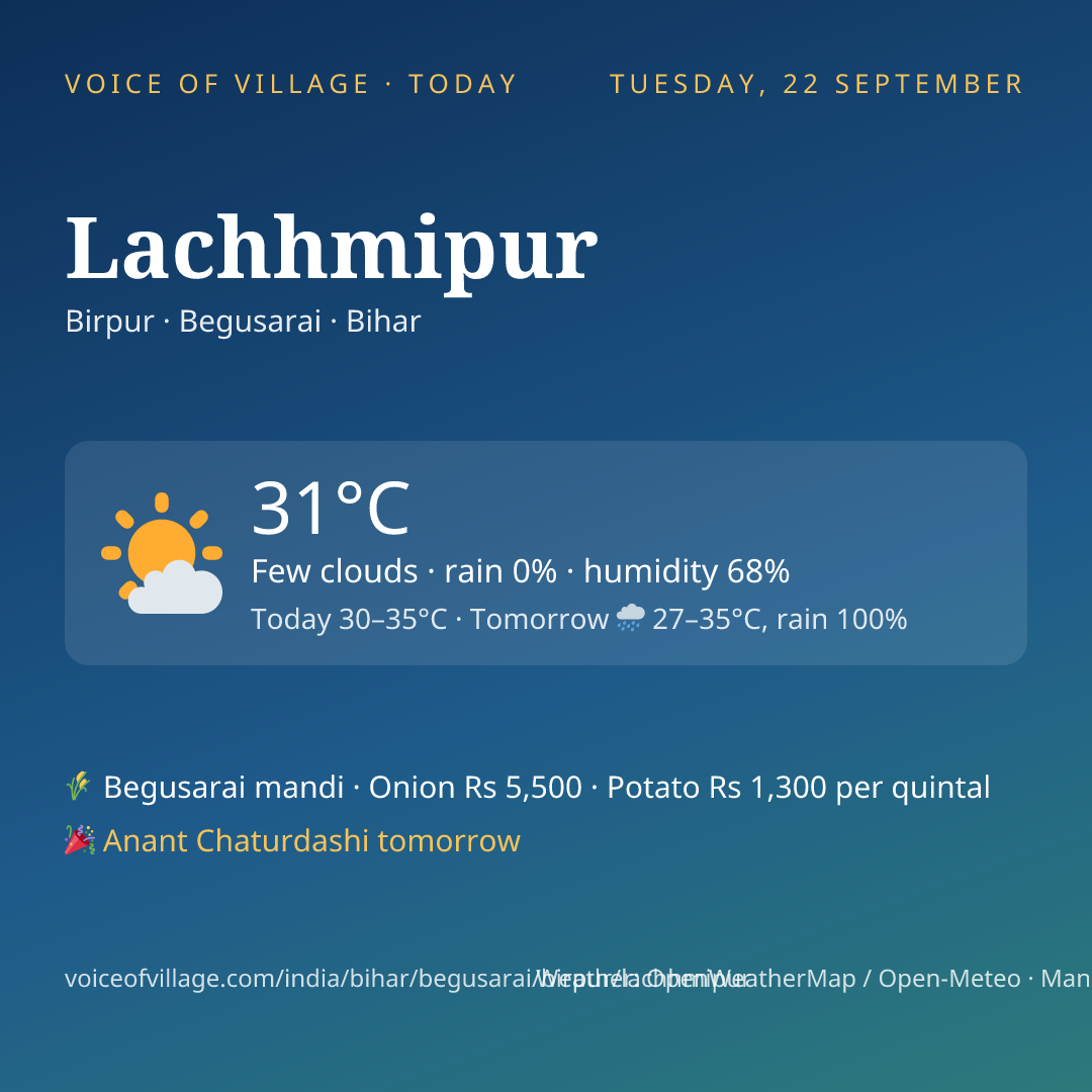 Lachhmipur today