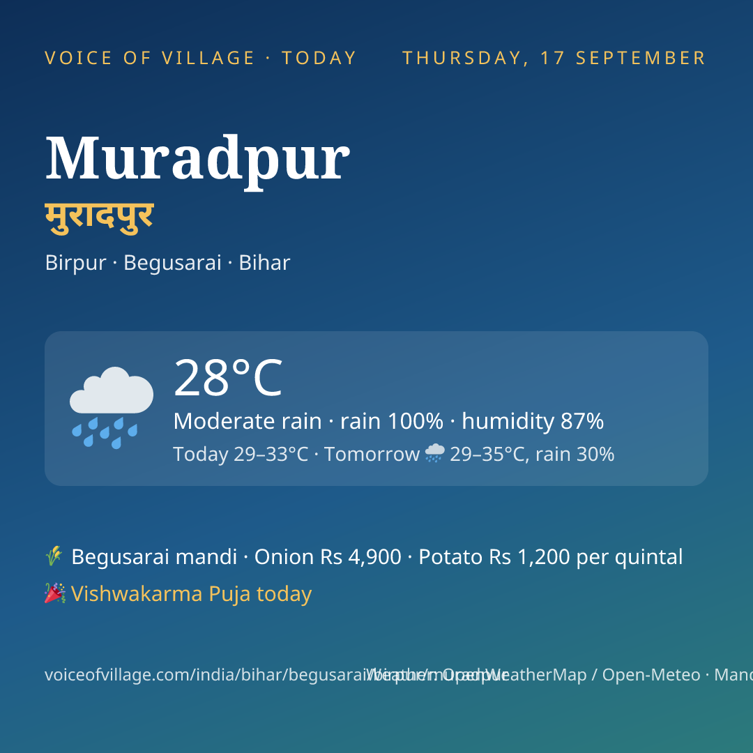 Muradpur today