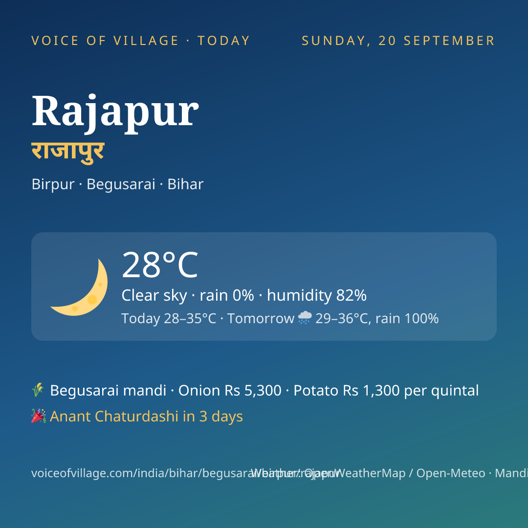 Rajapur today