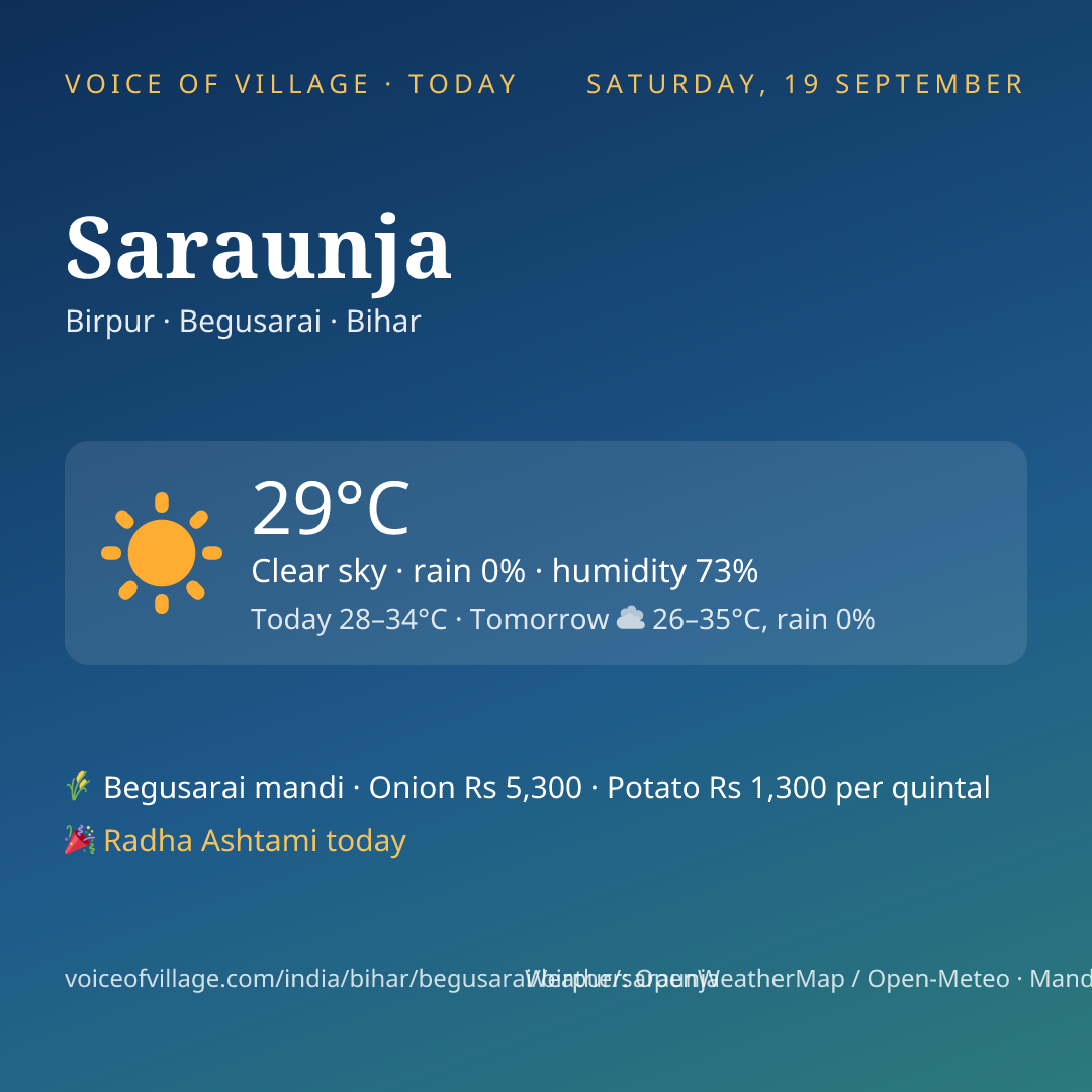 Saraunja today