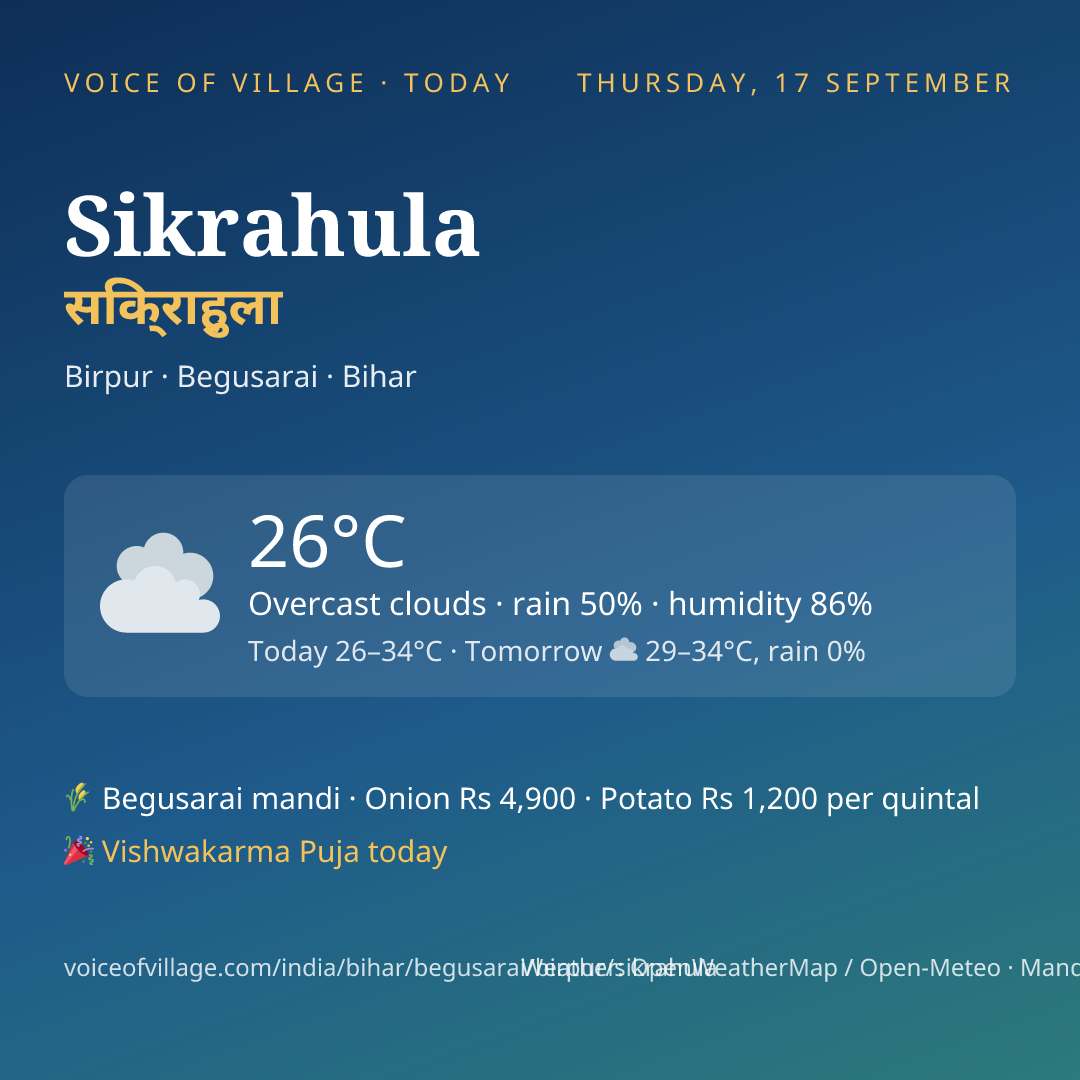Sikrahula today