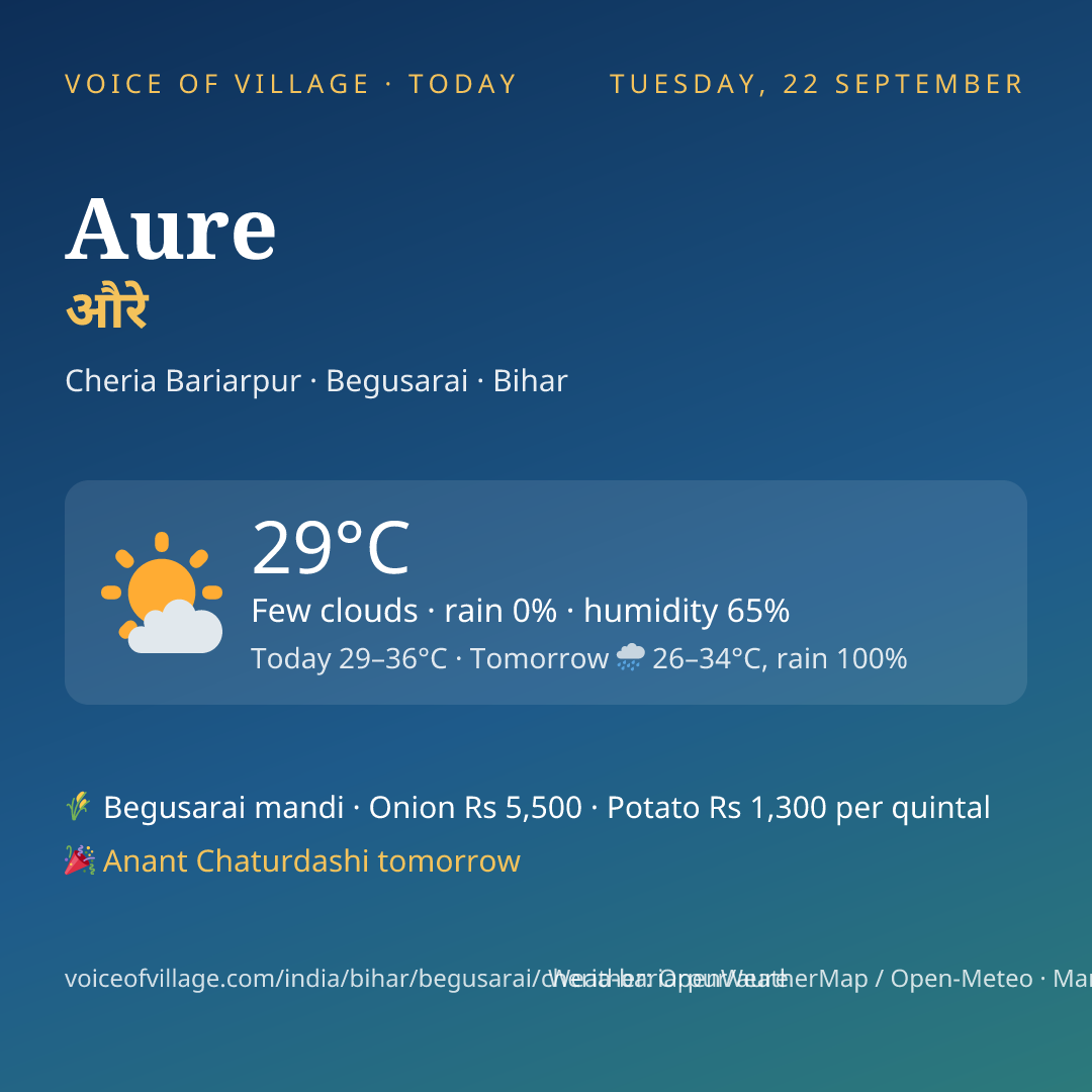 Aure today