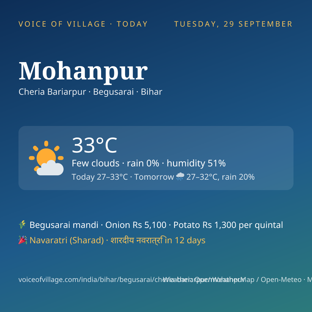 Mohanpur today