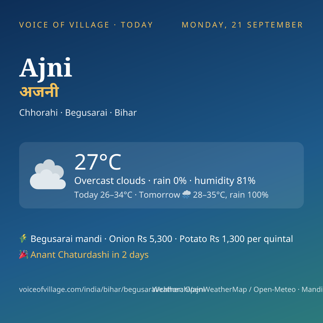 Ajni today