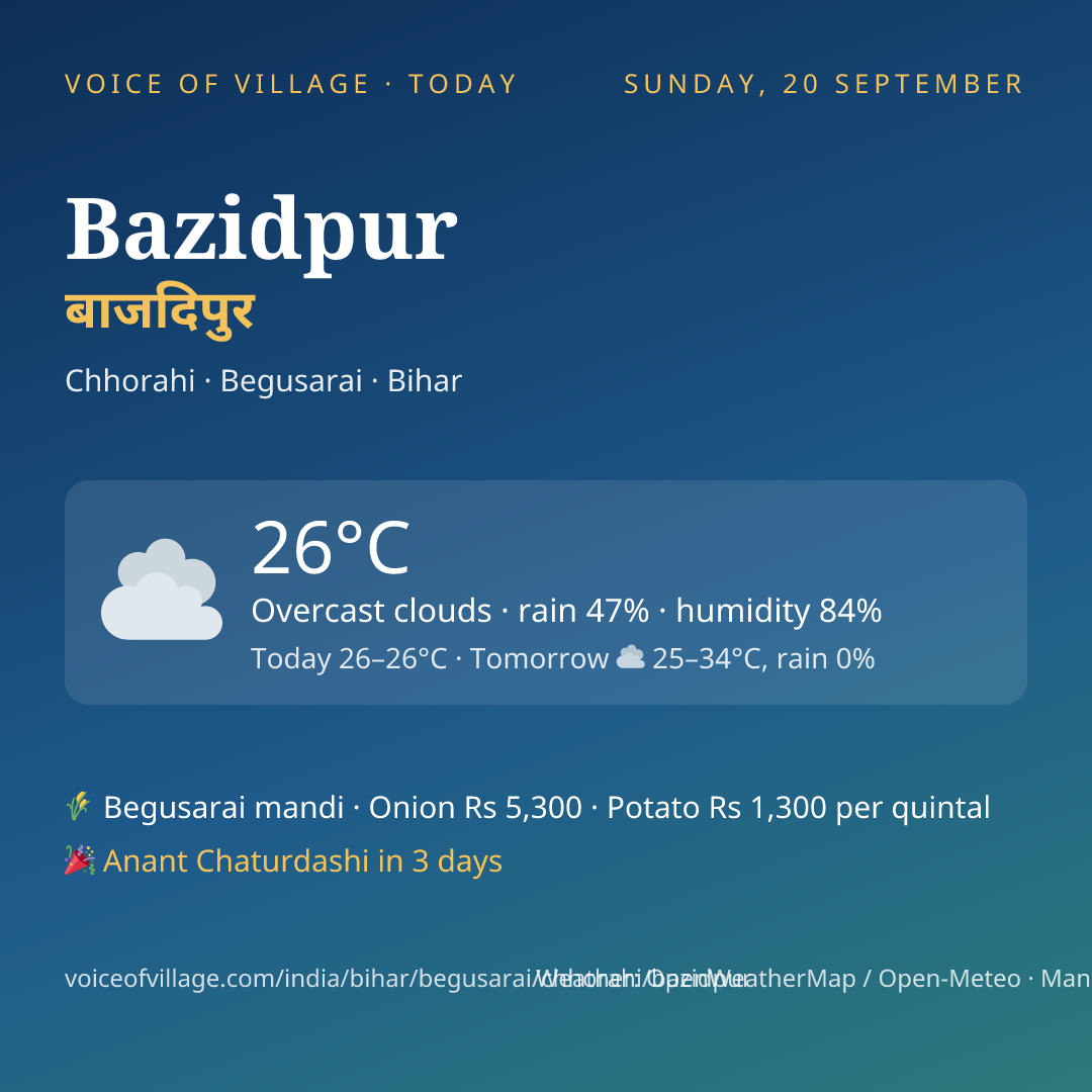 Bazidpur today