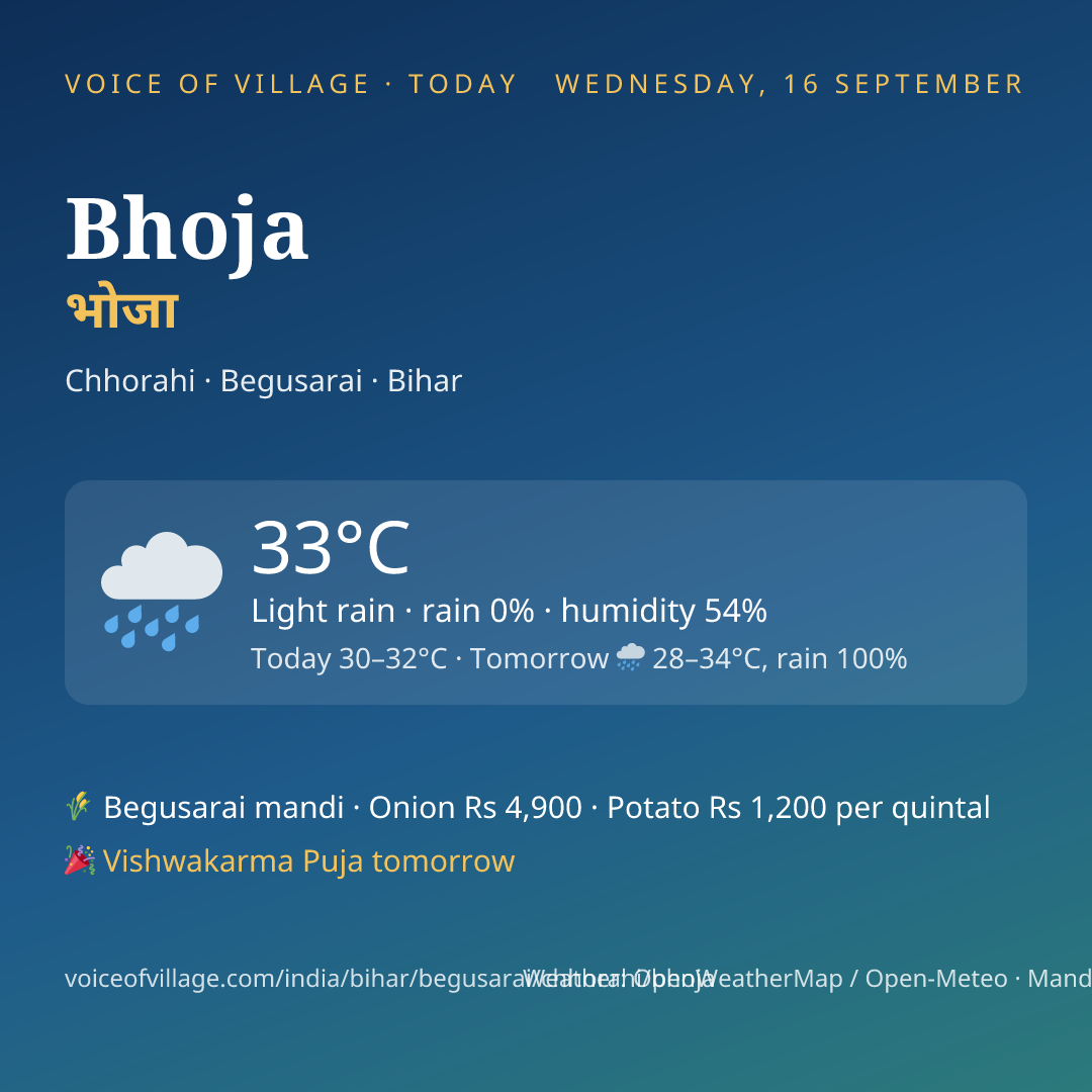 Bhoja today