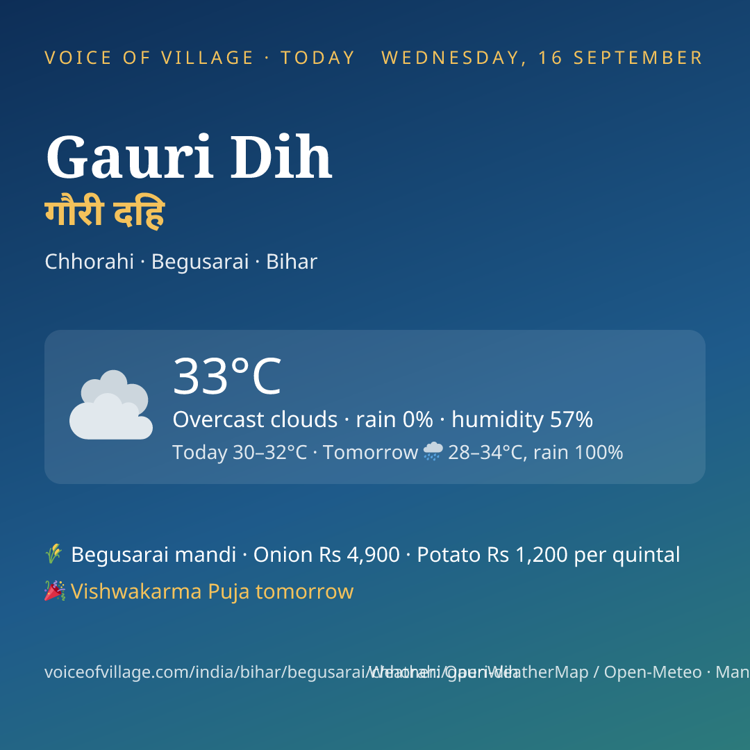 Gauri Dih today