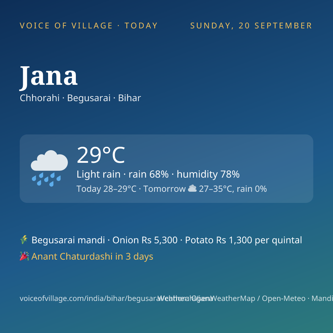 Jana today