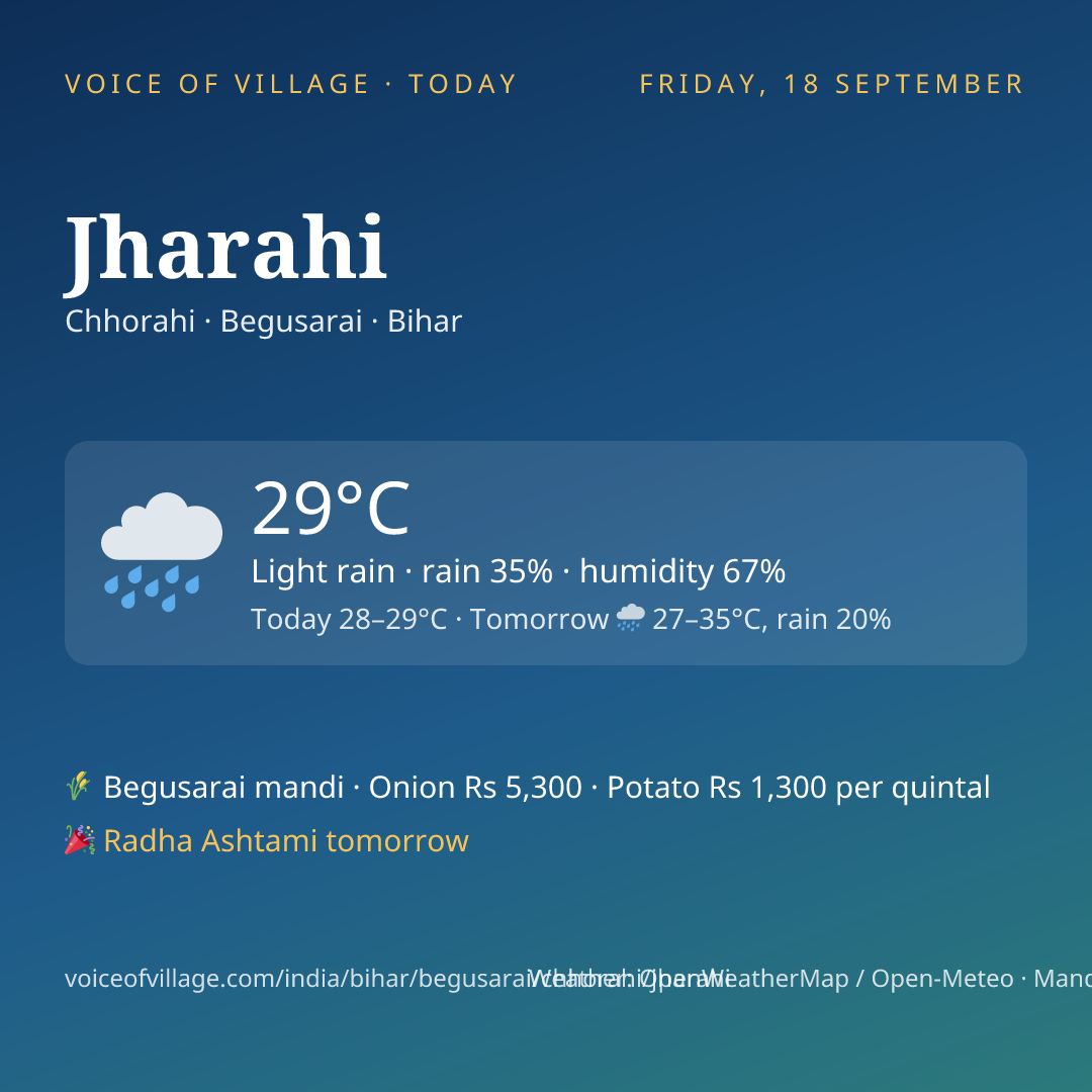 Jharahi today