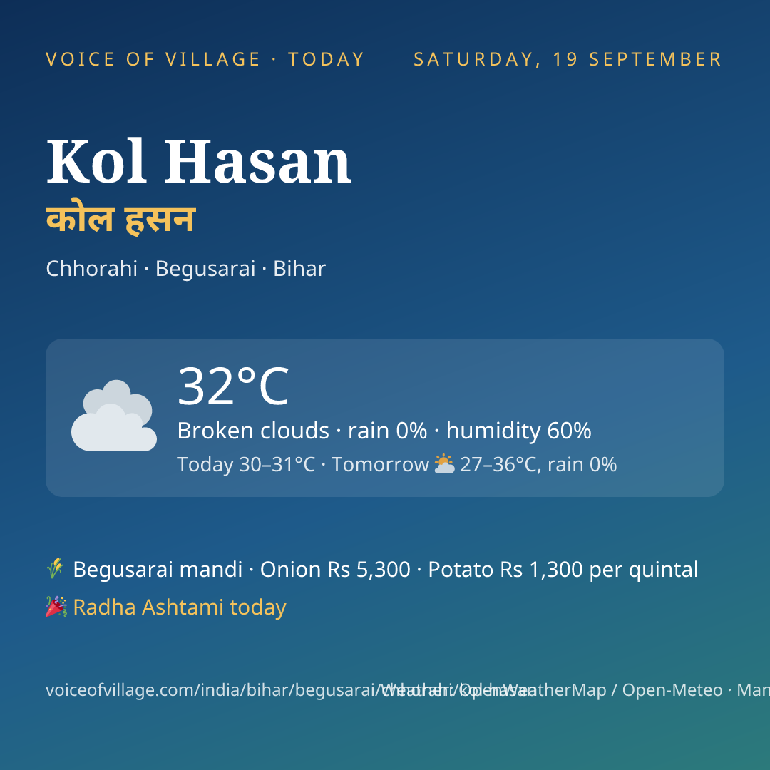 Kol Hasan today