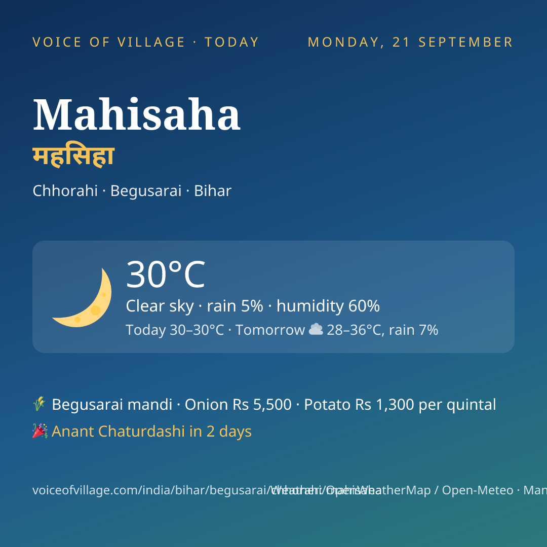 Mahisaha today